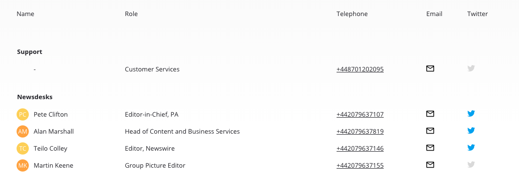 Contact details in the Create product
